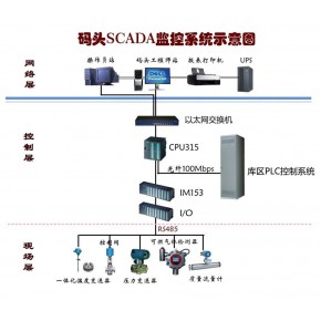  天津系统精益自动化装备软件硬件方案