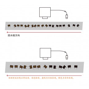 金橙子科技飞行视觉定位激光喷码解决方案