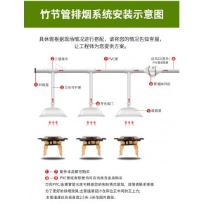  星弈品牌艾灸烟味净化器养生馆中医院室内排烟烟雾净化艾烟排烟系统