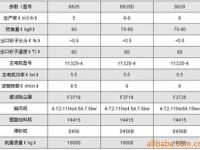 铸造机械，三回成滚筒烘砂装置表格