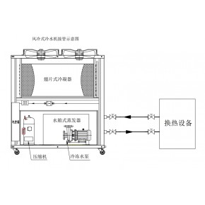  食品行业专用冷水机工业冷水机厂家