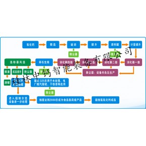  生石灰消化 氢氧化钙设备 生产生石灰消化器厂家地址