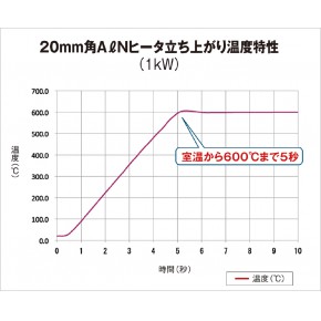  日本WT硅橡胶加热器硅胶加热器氮化铝加热器