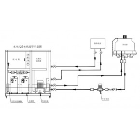  开放式冷水机厂家 恒温恒压精密冷水机选型