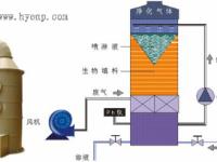 标准件及非标件（螺丝，螺母，焊接螺母，垫片，C型,E型卡簧，）