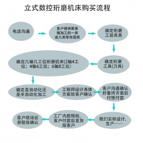  铰珩机床，珩磨机床，立式数控珩磨机床，内孔自动化珩磨流水线，珩磨夹具