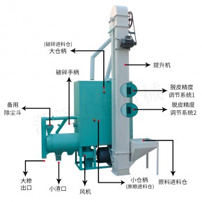  玉米脱皮碴子机 制糁机 玉米去皮制糁机  玉米头机器