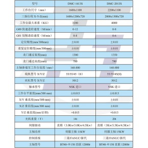  DMC-2013数控高速龙门加工中心