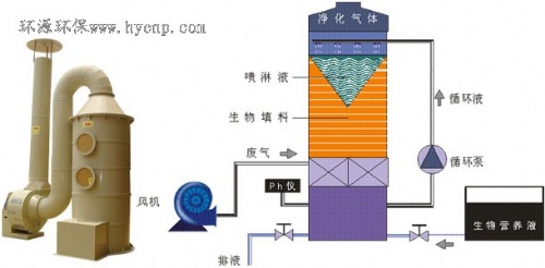 标准件及非标件（螺丝，螺母，焊接螺母，垫片，C型,E型卡簧，）